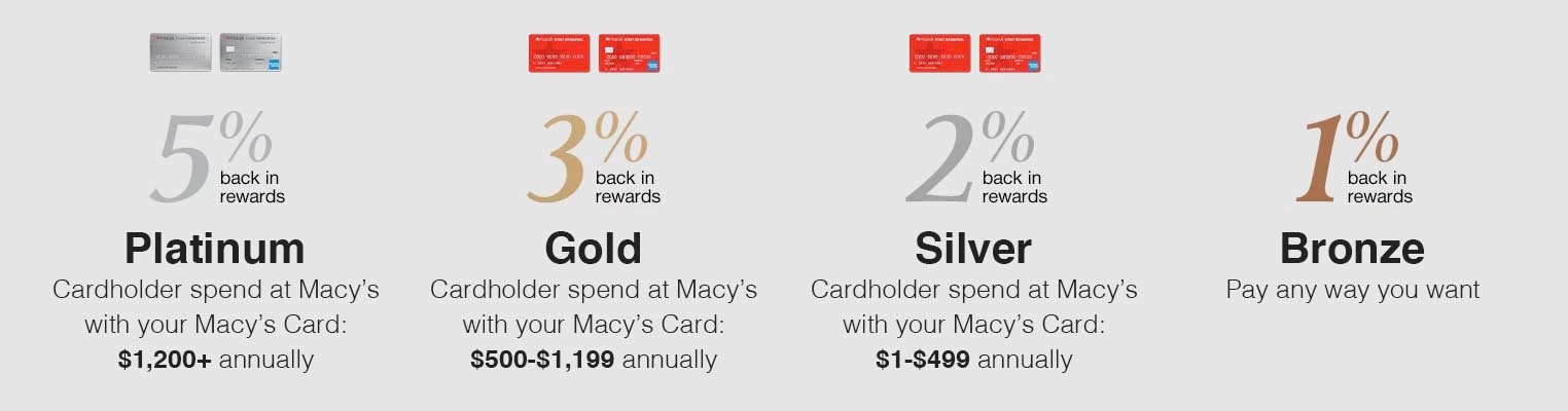 28 Tips to Shop at Macy's and Save Up to 55% — Everytime - The