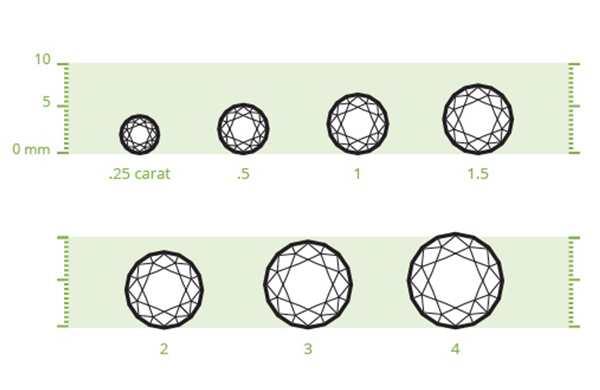 Diamond carat chart