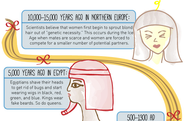 the history of hair