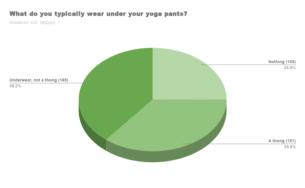 Best underwear to outlet wear under yoga pants