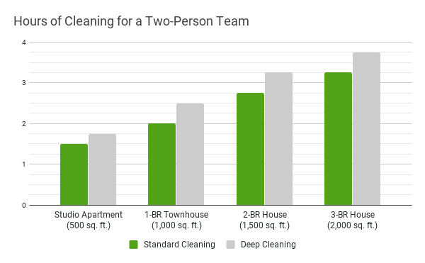 Average Cost To Hire A House Cleaner – Forbes Home