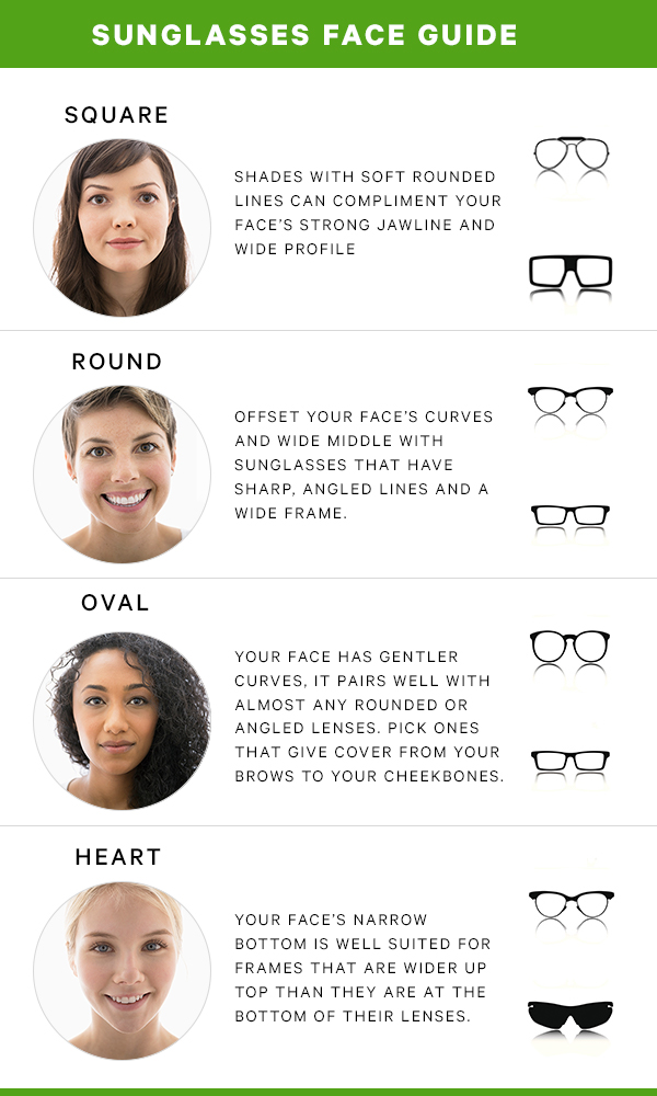 Glasses face outlet guide