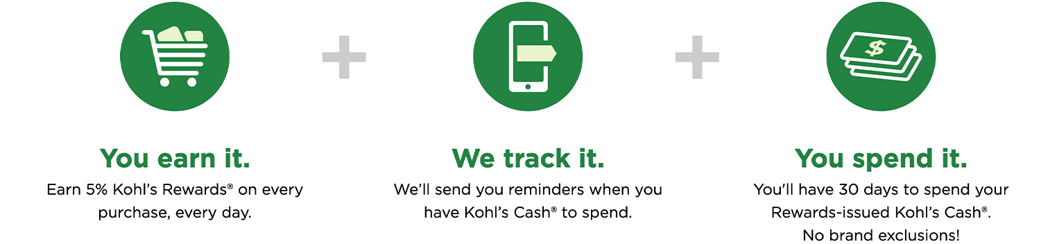 Then why do I use Kohls cash more? : r/iamverysmart