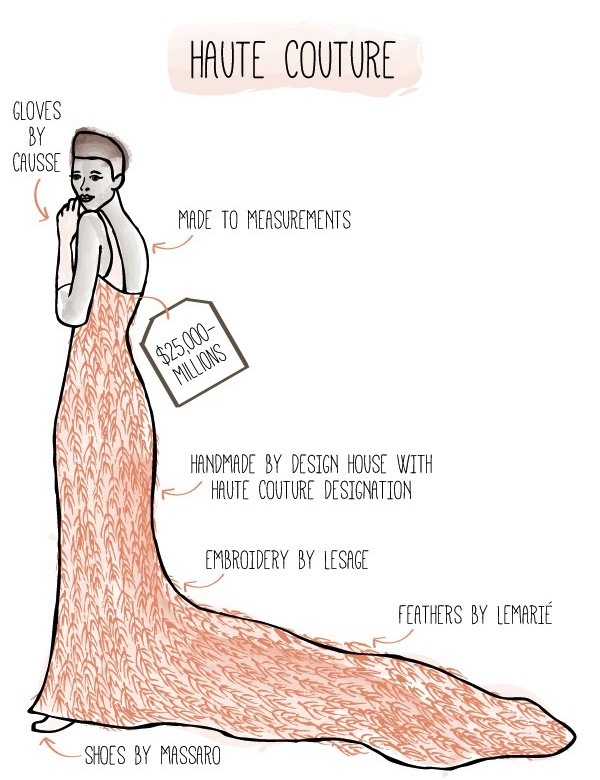 What is the Difference Between Haute Couture and Ready to Wear?, by  artTECA