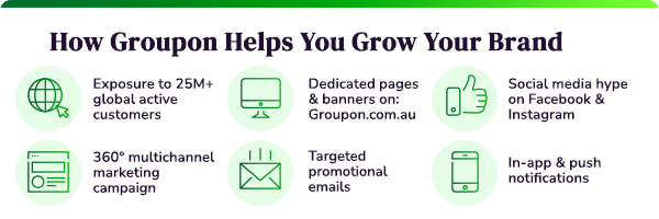 How to Advertise Your Business on Groupon