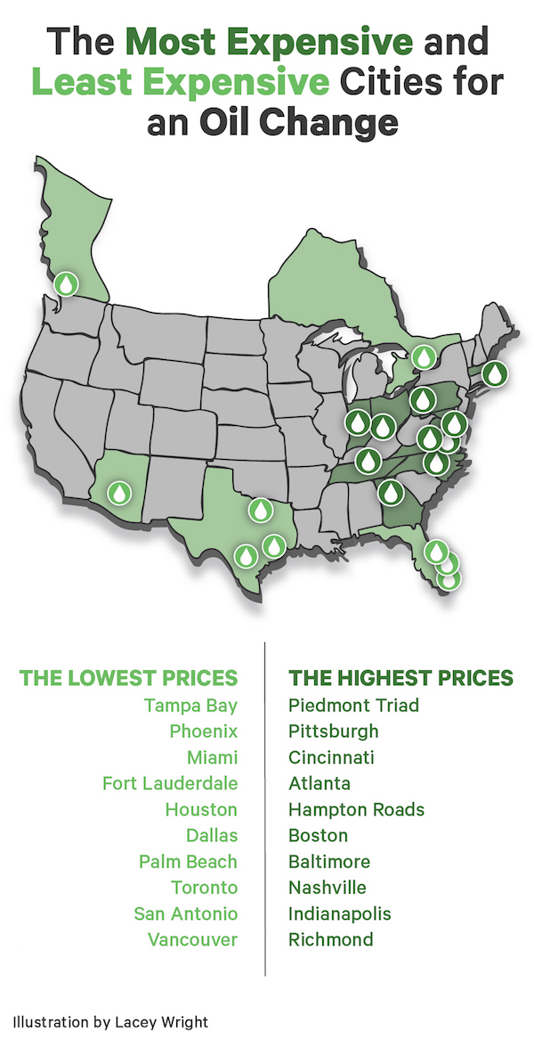 oil change prices