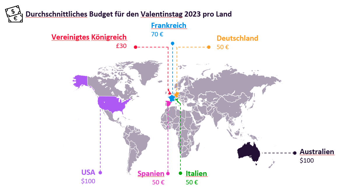 Durchschnittliches Budget für den Valentinstag 2023 pro Land