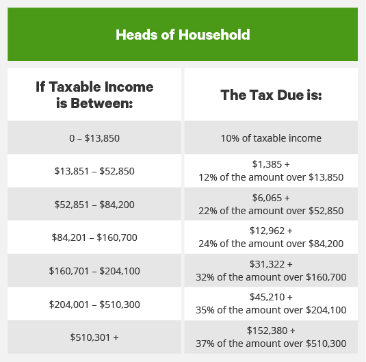 2020-2021 Tax Brackets Updated