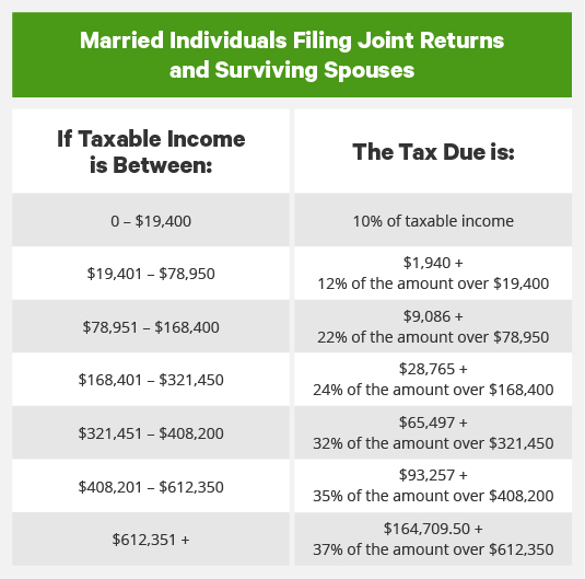 20202021 Tax Brackets Updated