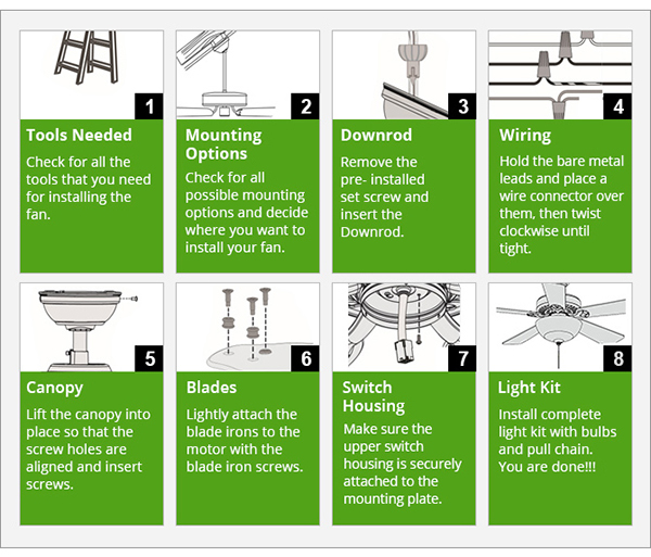 Ceiling Fan Buying Guide