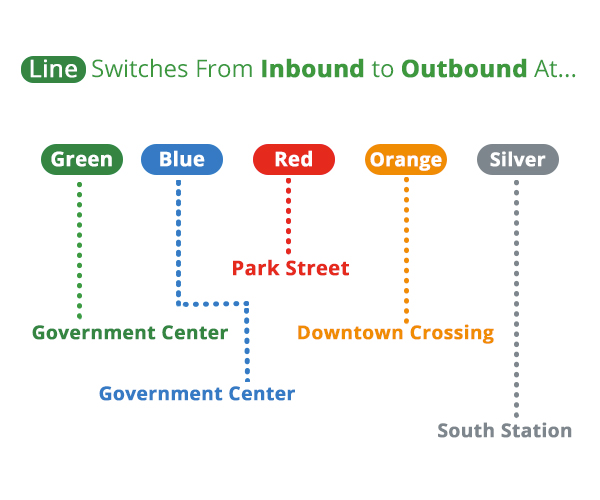 bostontransit INBOUNDOUTBOUND jpg