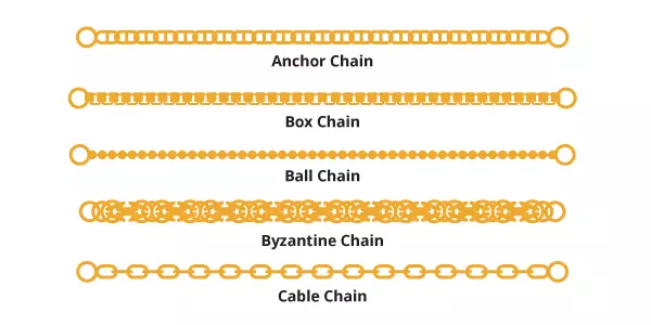 types of metal chains  1  png