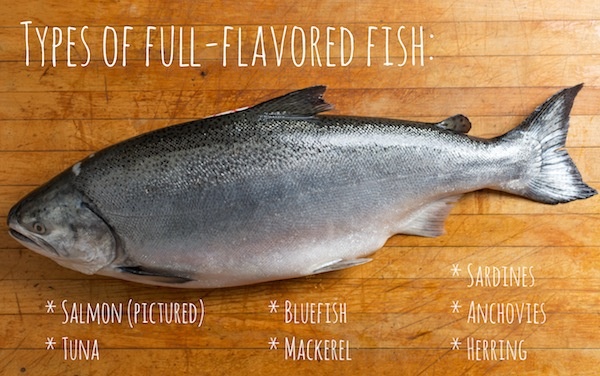 Different Types Of Fish You Can Eat