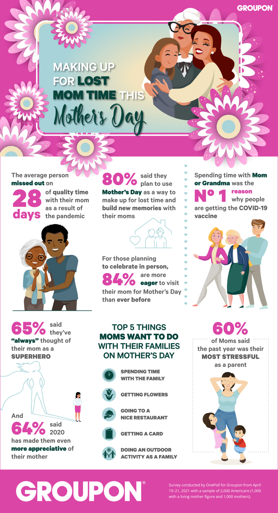 Article Groupon Launches New Mother’s Day Campaign to Help Families