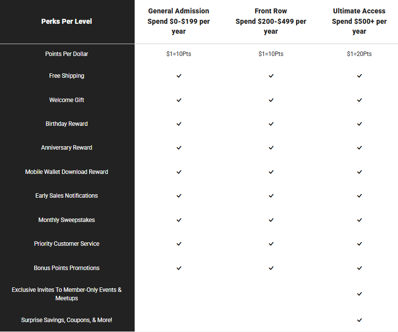 Journeys All Access Rewards tiers chart showing point multipliers for General Admission, Front Row, and Ultimate Access