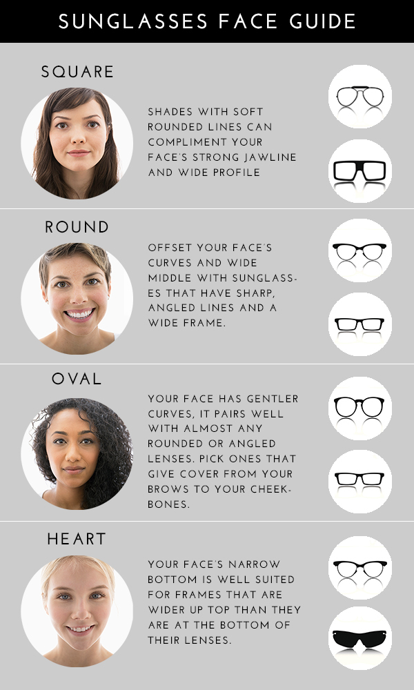 Sunglasses Buying Guide Face Shapes
