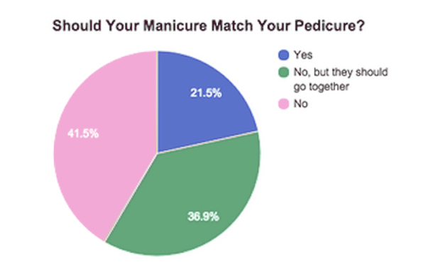 Nail polish matching fingers toes: The rule we'd never heard.