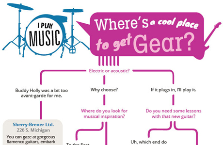 Finding the Right Local Music Store for You