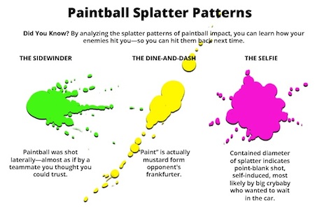 Paintball Splatter Patterns: What They Mean