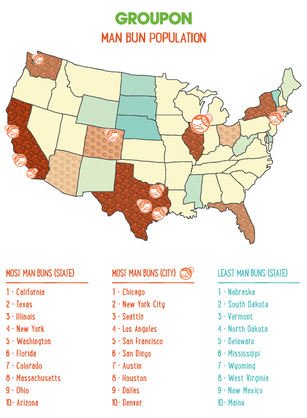 Who Bought A Clip In Man Bun The Top 10 Cities Exposed