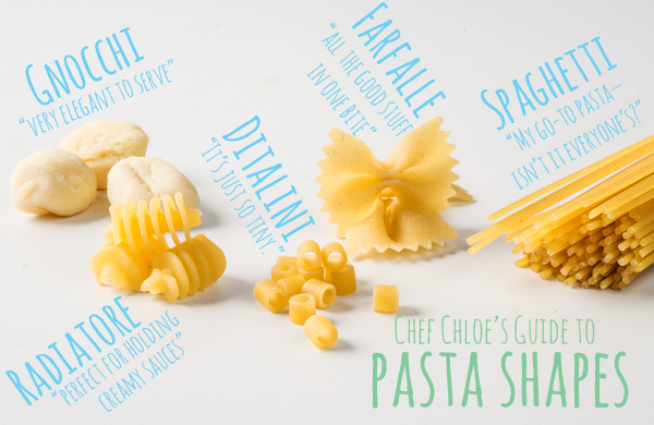 A Guide to Pasta Shapes - Great Italian Chefs