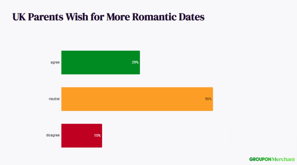 survey - uk parents wish for more ramnitc dates