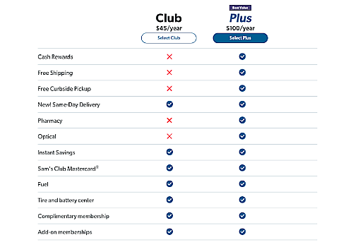 Sam's Club Instant Savings & Deals - January 2024