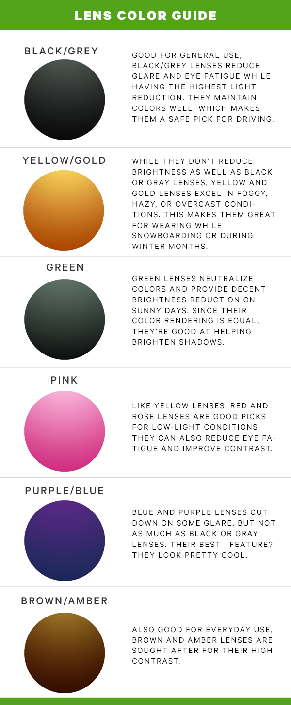 Types of cheap sunglasses chart