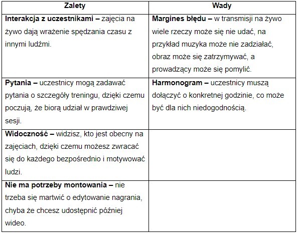 treningnażywo