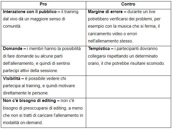 allenamenti in streaming