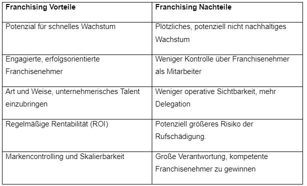 franchising2