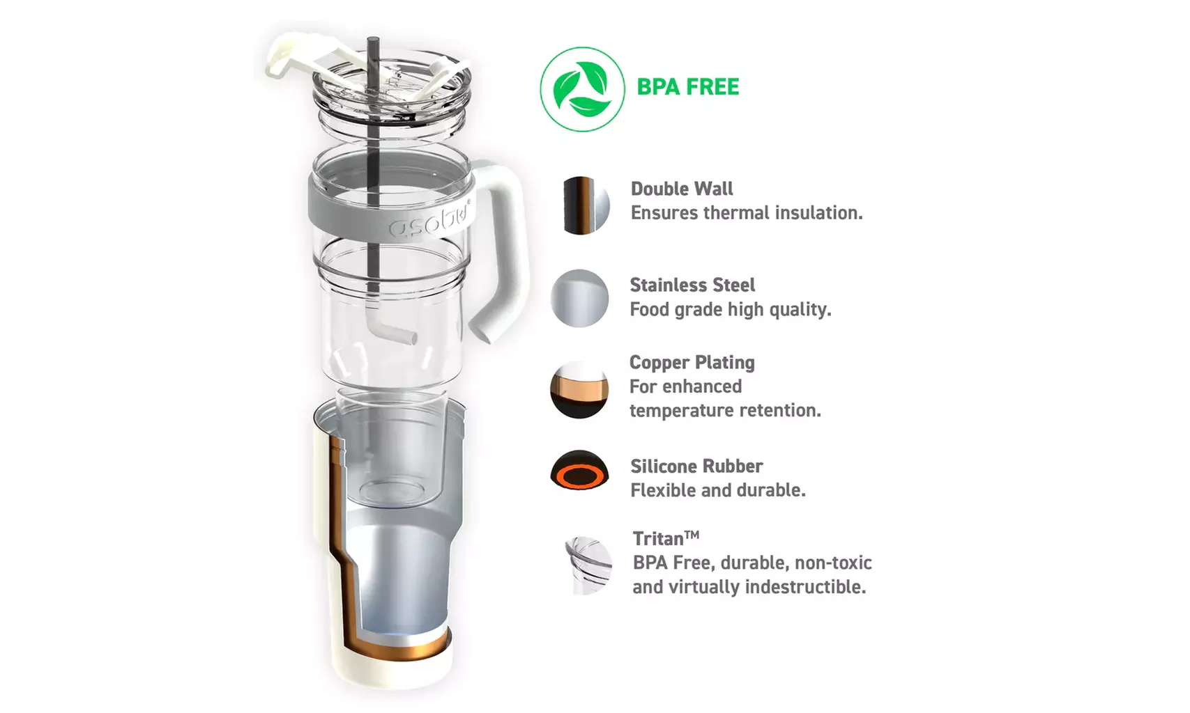 Asobu XL Explorer Tumbler Mug Stainless Steel Insulated Sleeve Over Tritan Mug