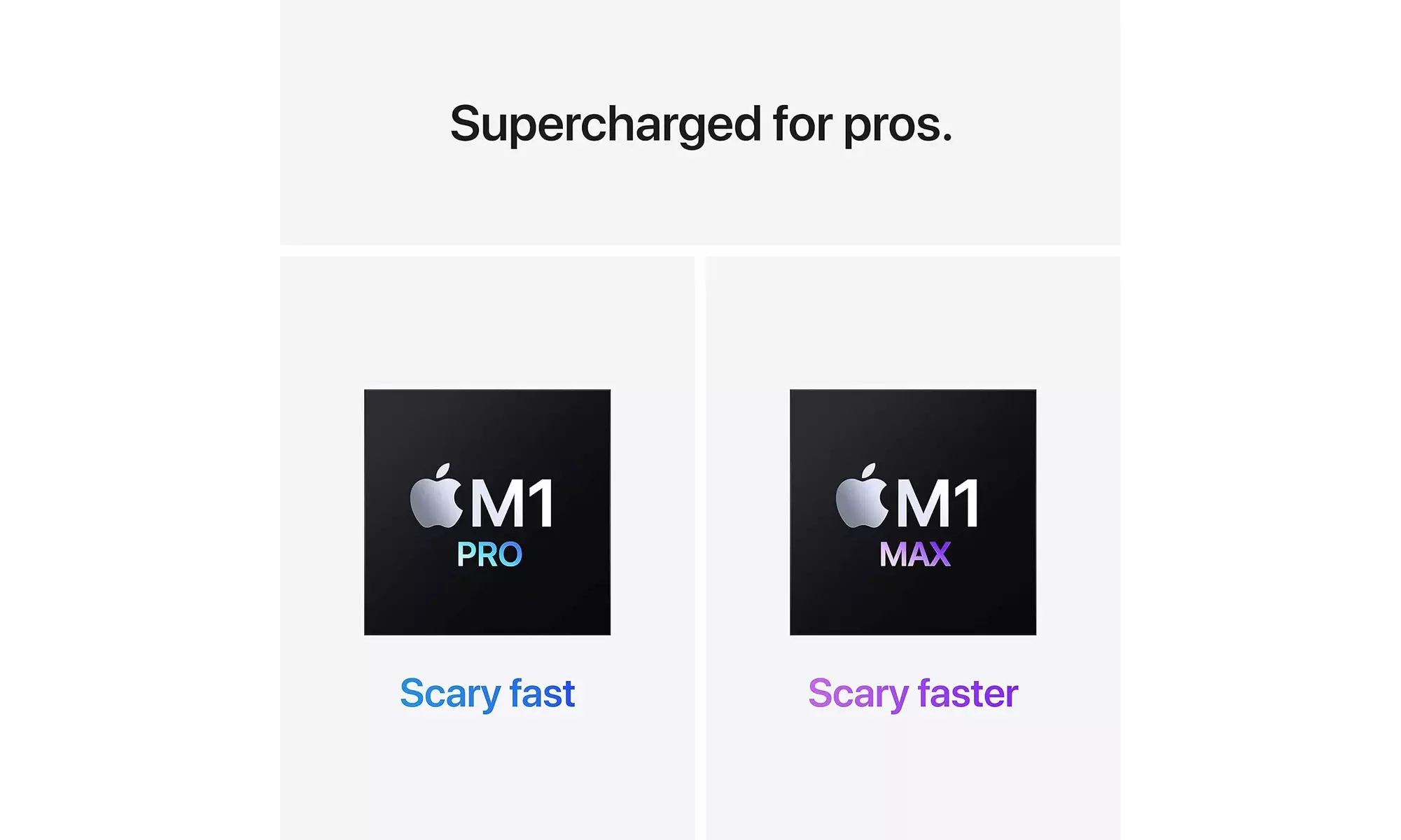 Macbook Pro "M1 Pro" (14", 16GB RAM, 1TB SSD) Space Gray (Renewed)