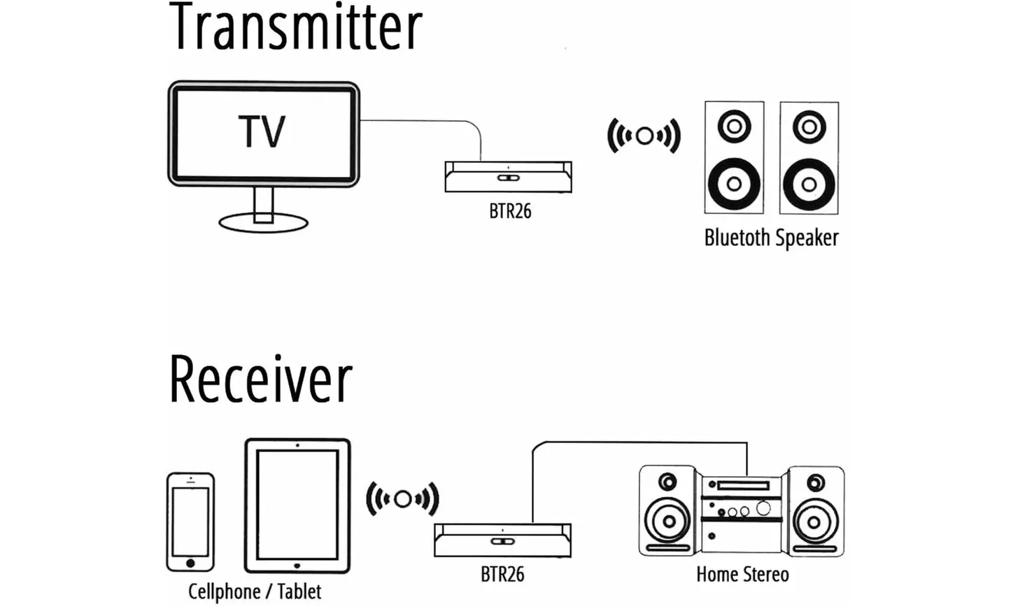 KORAMZI BTR26 Bluetooth HD Transmitter and Receiver 2 in 1 Black- Refurbished