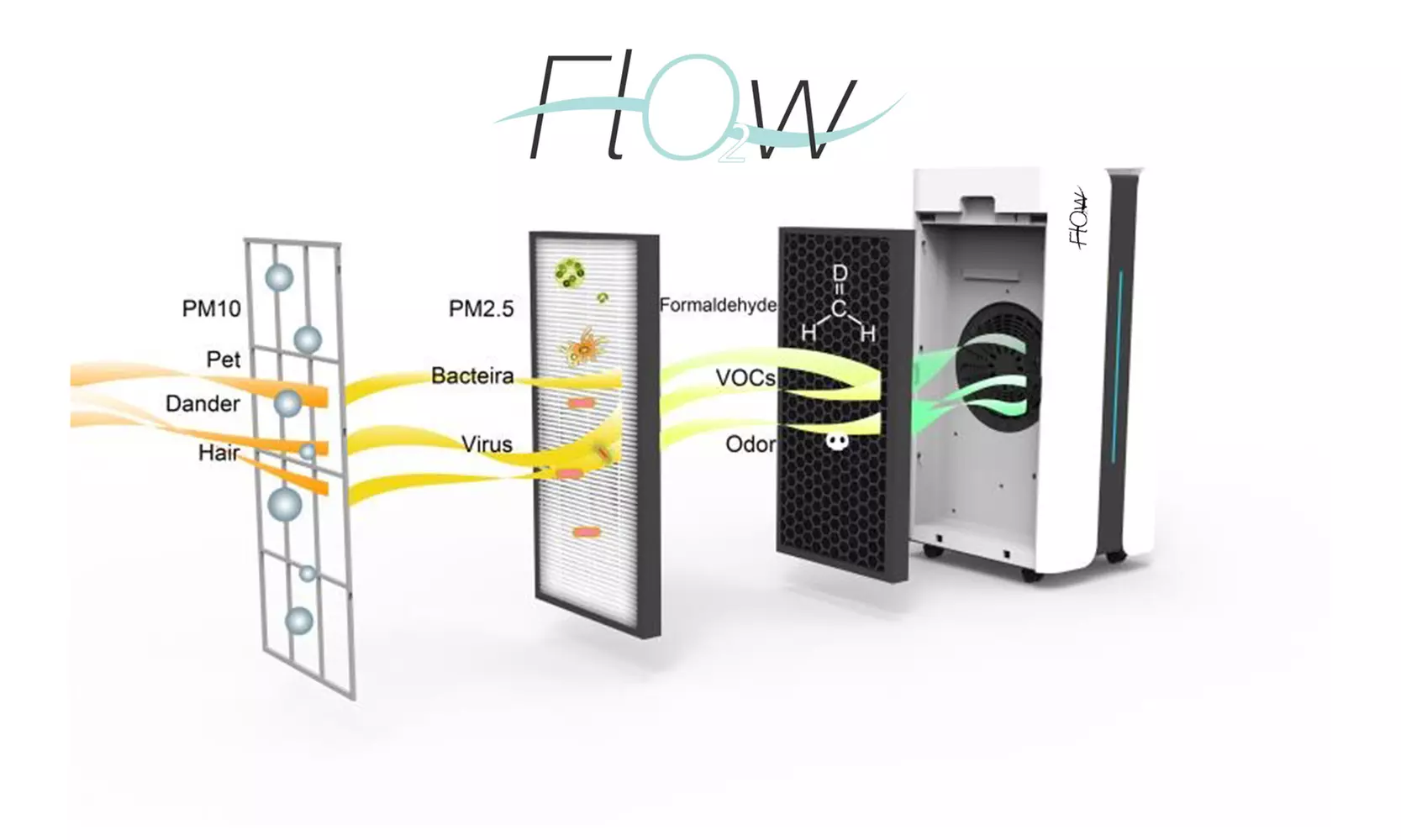 O2 Flow by Joya Mia Commercial size Air Purifier with Hepa and carbon filter - Primary Image
