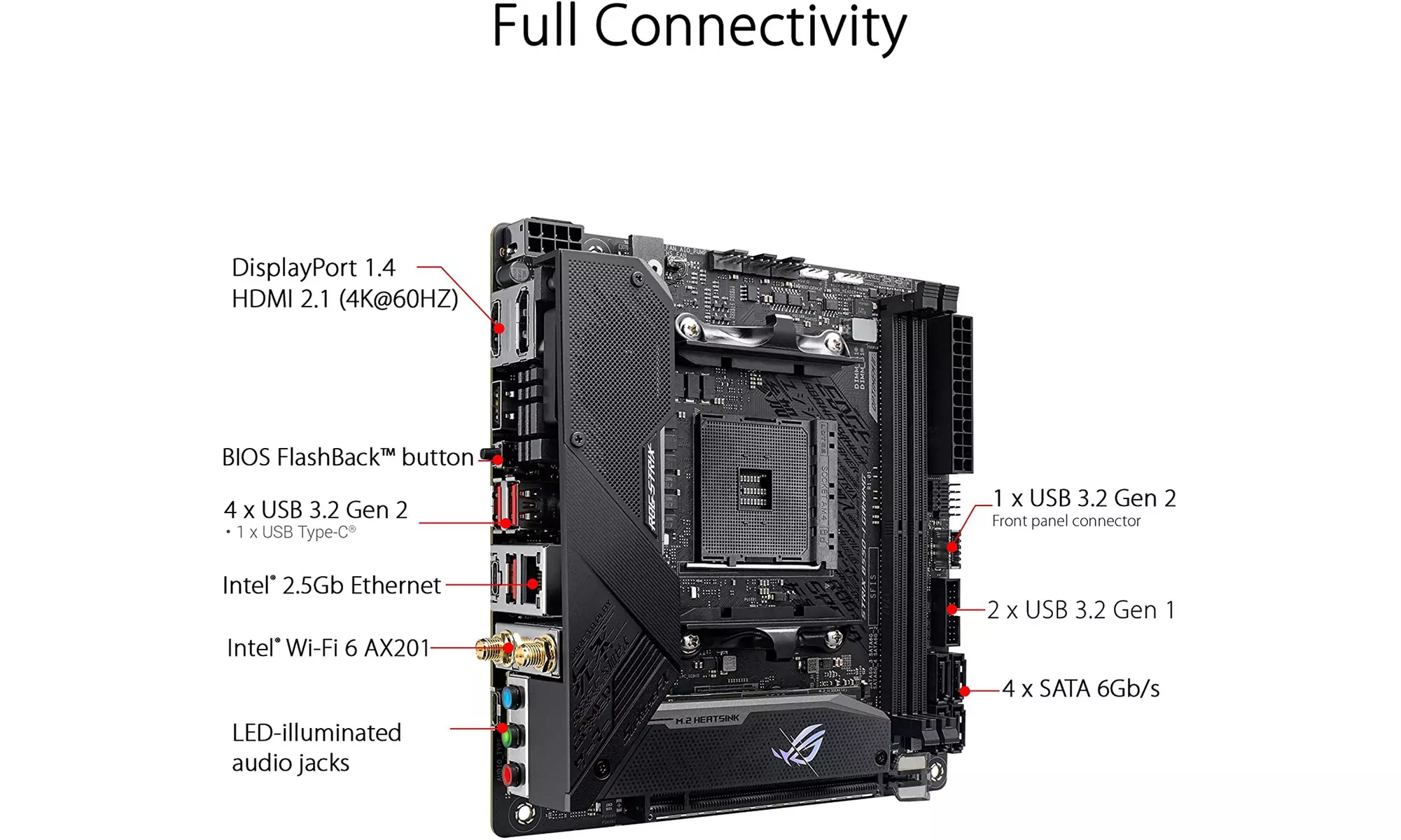 ASUS ROG Strix B550-I Gaming AMD AM4 (3rd Gen Ryzen) - New