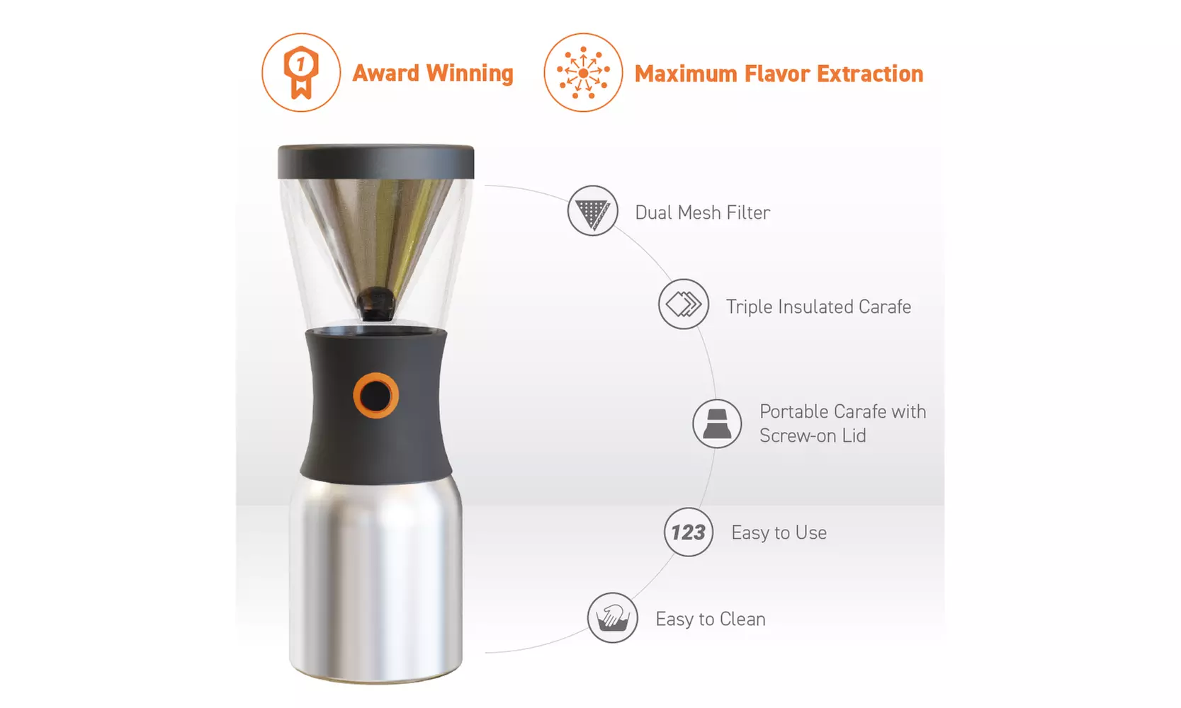 Asobu Portable Cold Brew Insulated Coffee Maker (40oz)