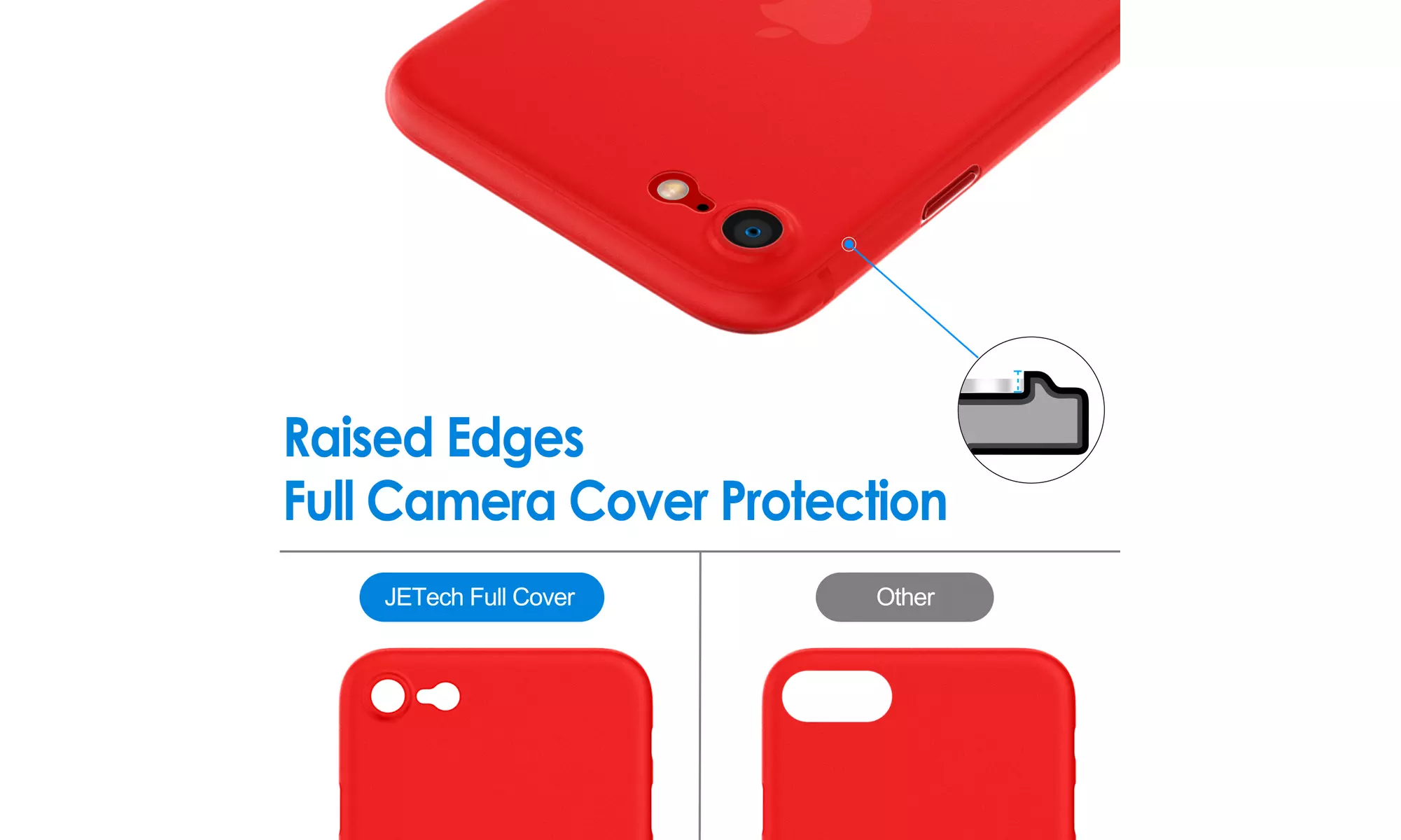 Ultra Slim Matte Hard Case for iPhone 8/7/SE 3/2, Camera Lens Cover Protection