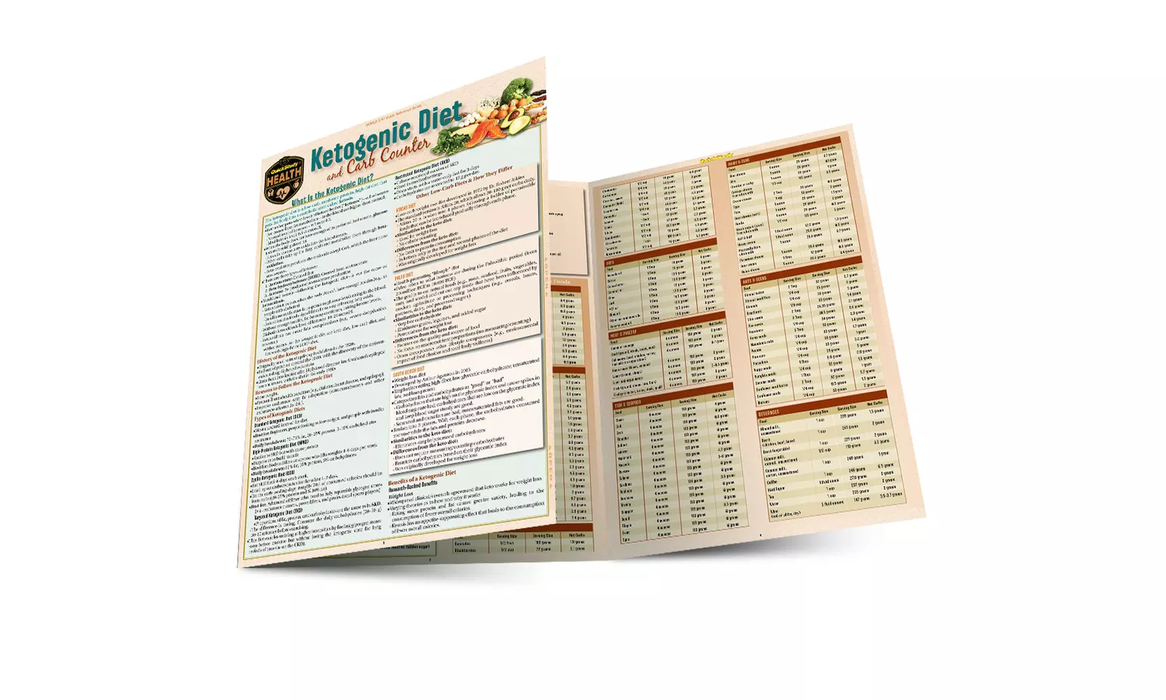 Ketogenic Diet & Carb Counting - Second Medium