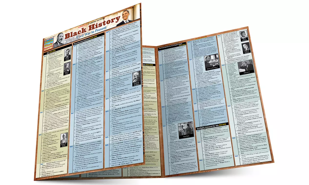 Black History: Pre-Civil War to Present - Second Medium