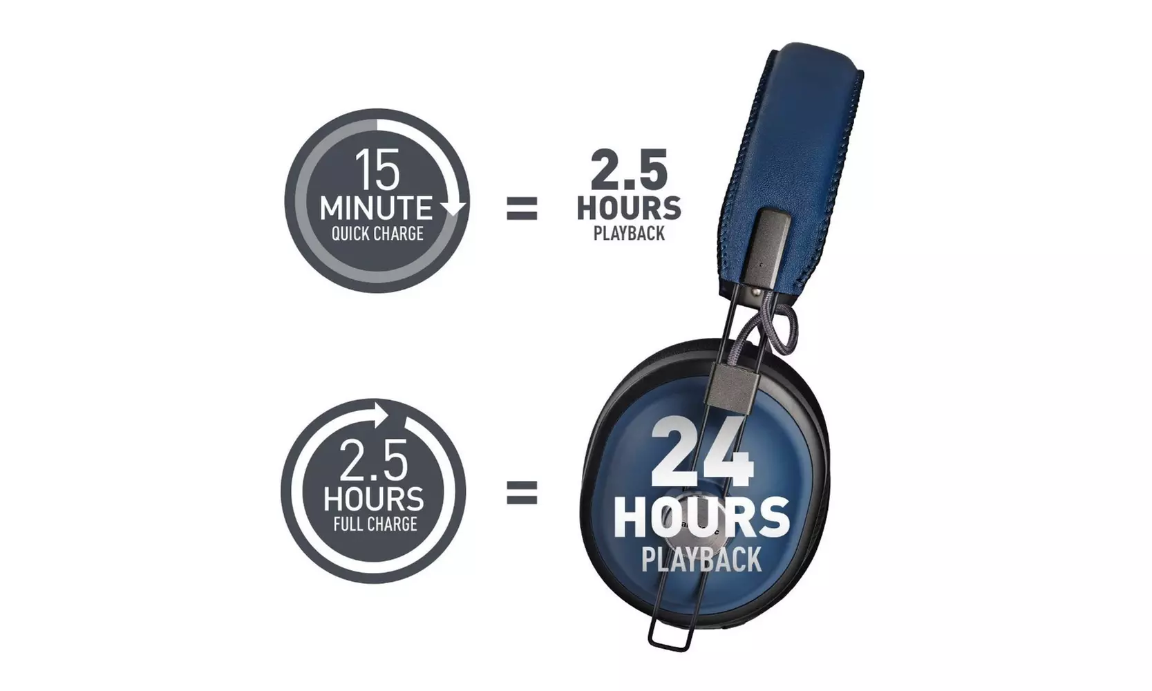 Panasonic RP-HTX90N Noise Canceling Bluetooth Wireless Headphone (Navy Blue) - Second Medium