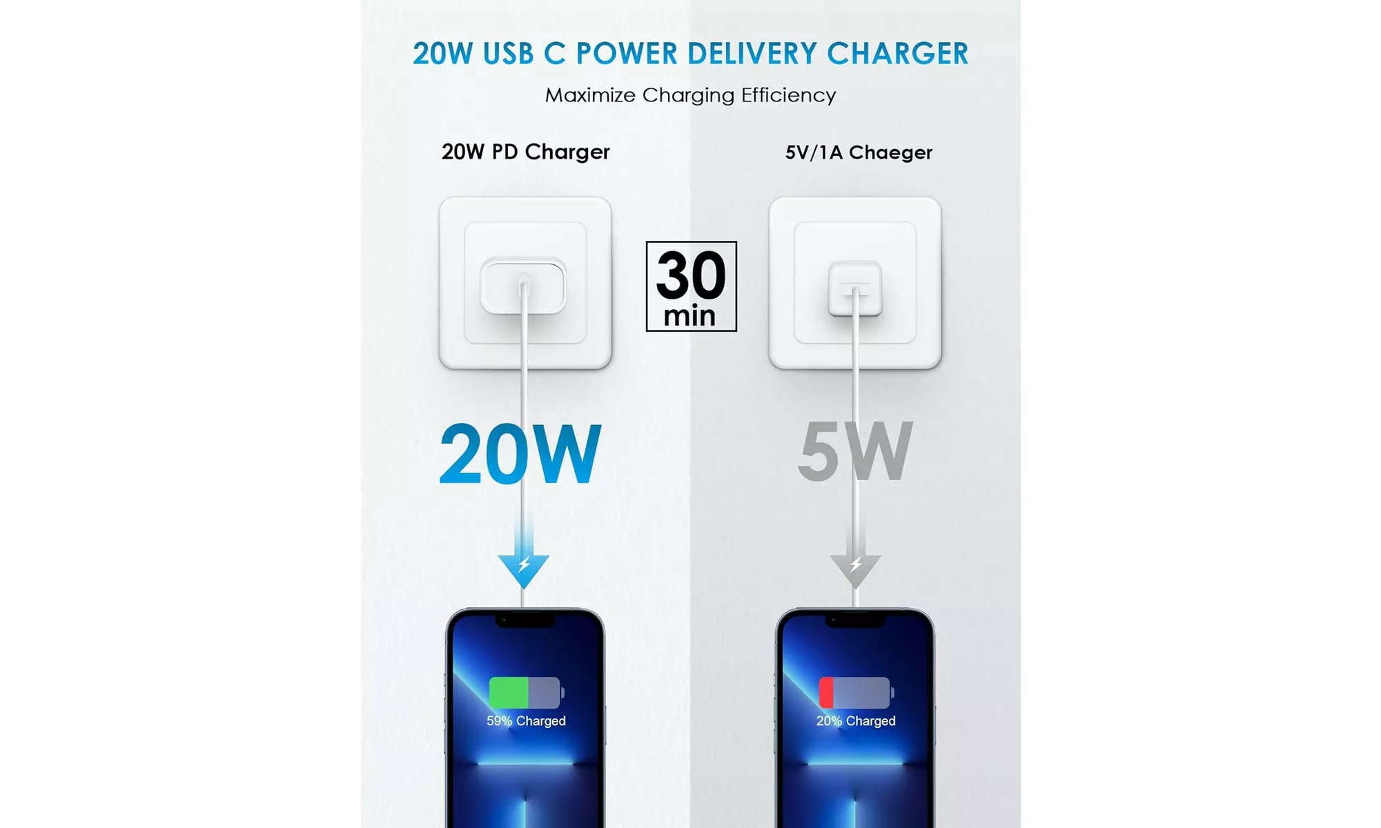 20W USB C Fast Charger Type C Power Adapter iPhone 15 Pro Max Wall Charging Plug