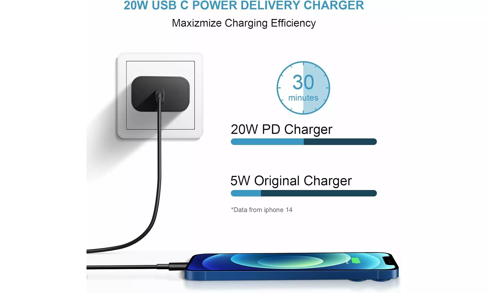20W Fast Black  Charging Block W/ Charging Cable for Apple iPhone