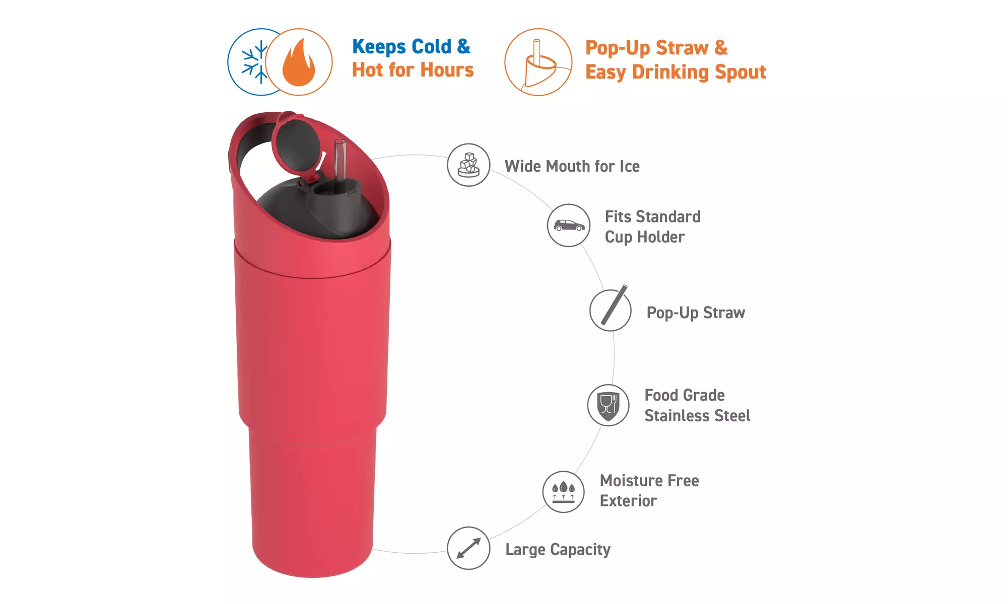 Asobu Cosmic Dual Spout Insulated 32oz Water Bottle Tumbler With Straw