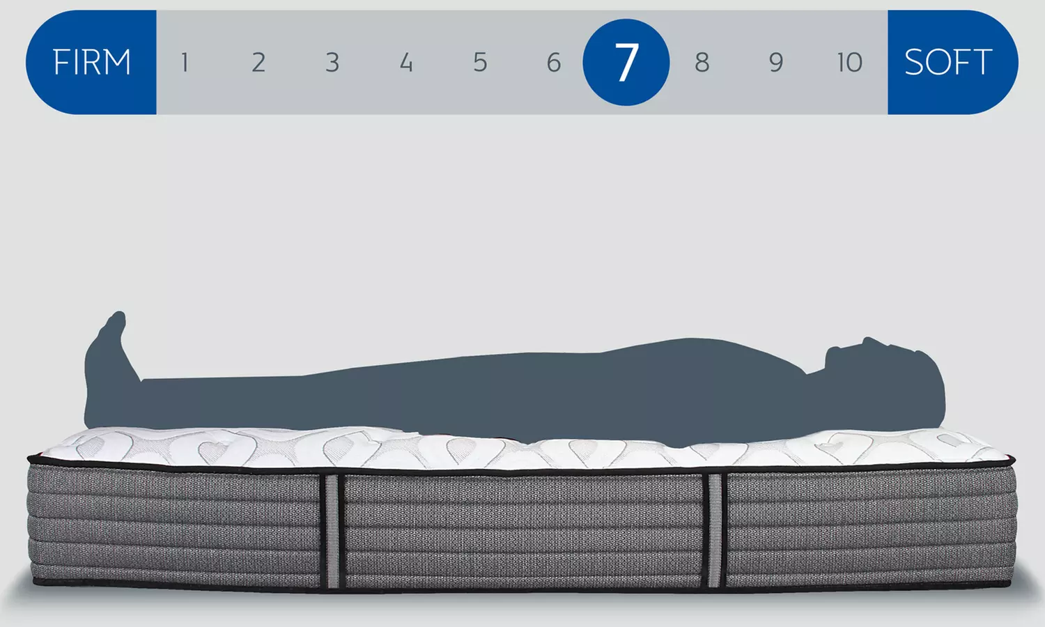 Sealy Response Performance 12.5'' Firm or Plush Tight Top Mattress Set - Second Medium