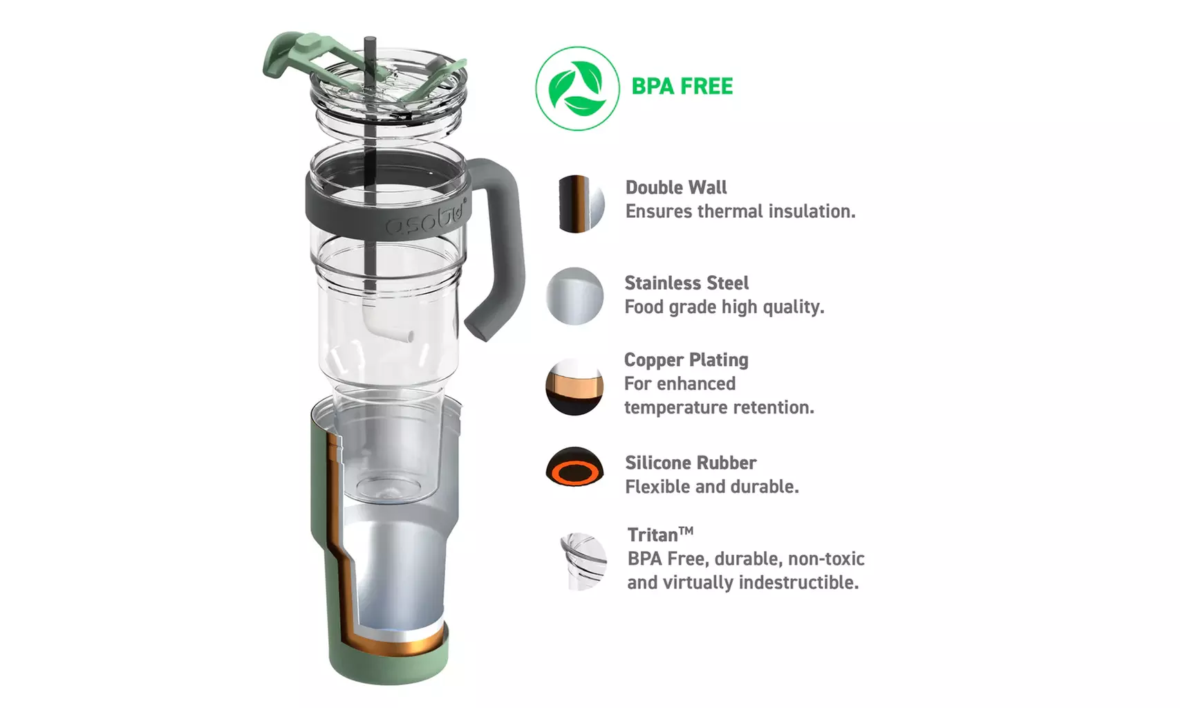Asobu XL Explorer Tumbler Mug Stainless Steel Insulated Sleeve Over Tritan Mug