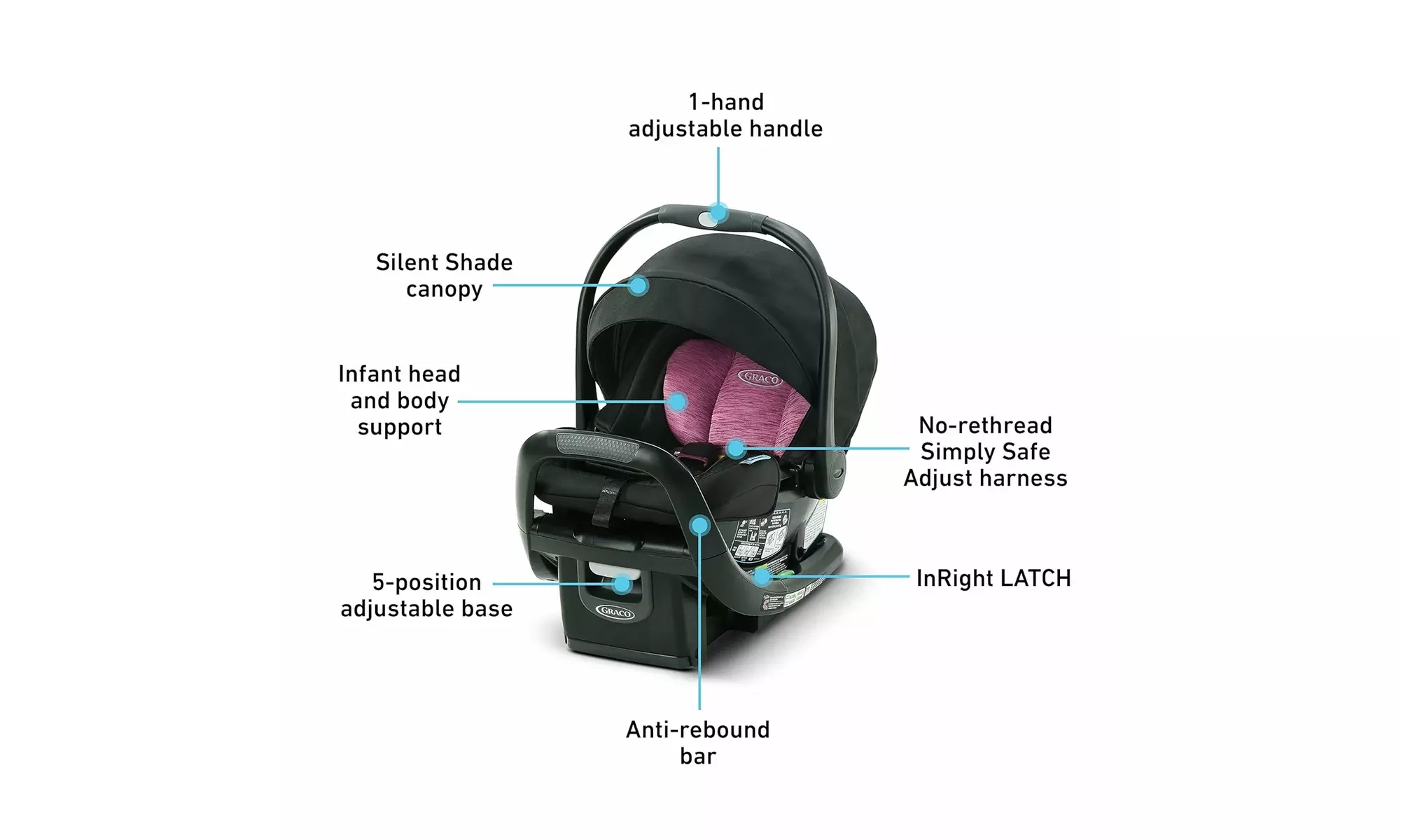Graco SnugRide Snugfit 35 LX Rear Facing Infant Car Seat, Joslyn - Second Medium