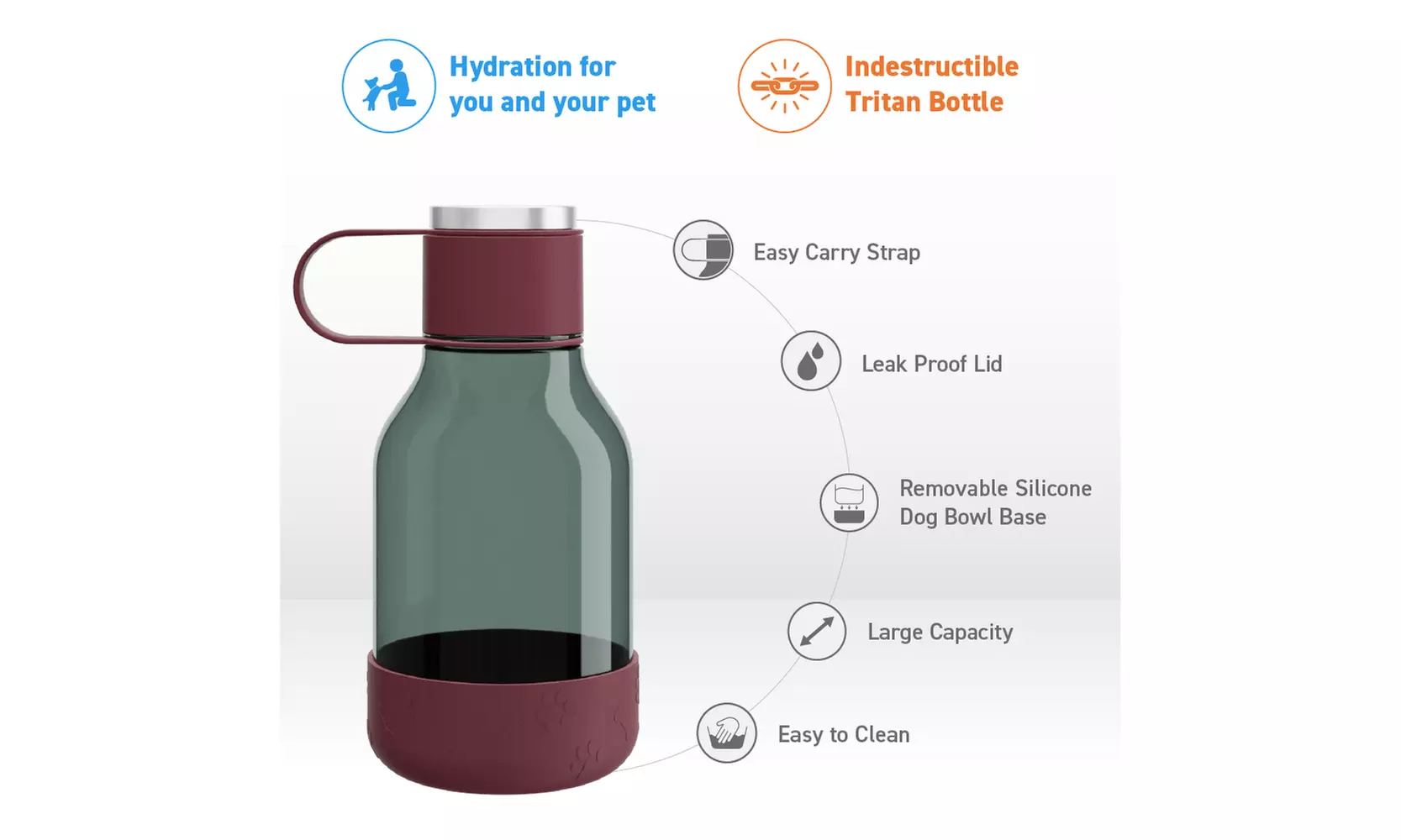 Asobu Tritan Water Bottle with Dog Bowl Attached- 50 Ounces