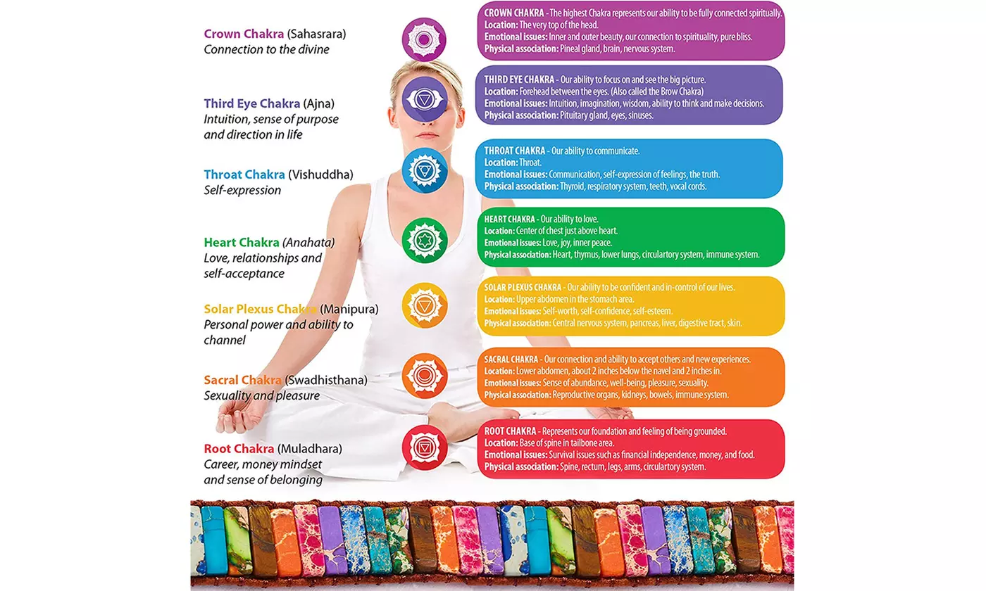 7 Chakra Bracelets with Real Stones Rainbow Wrap Healing Bead Bracelet