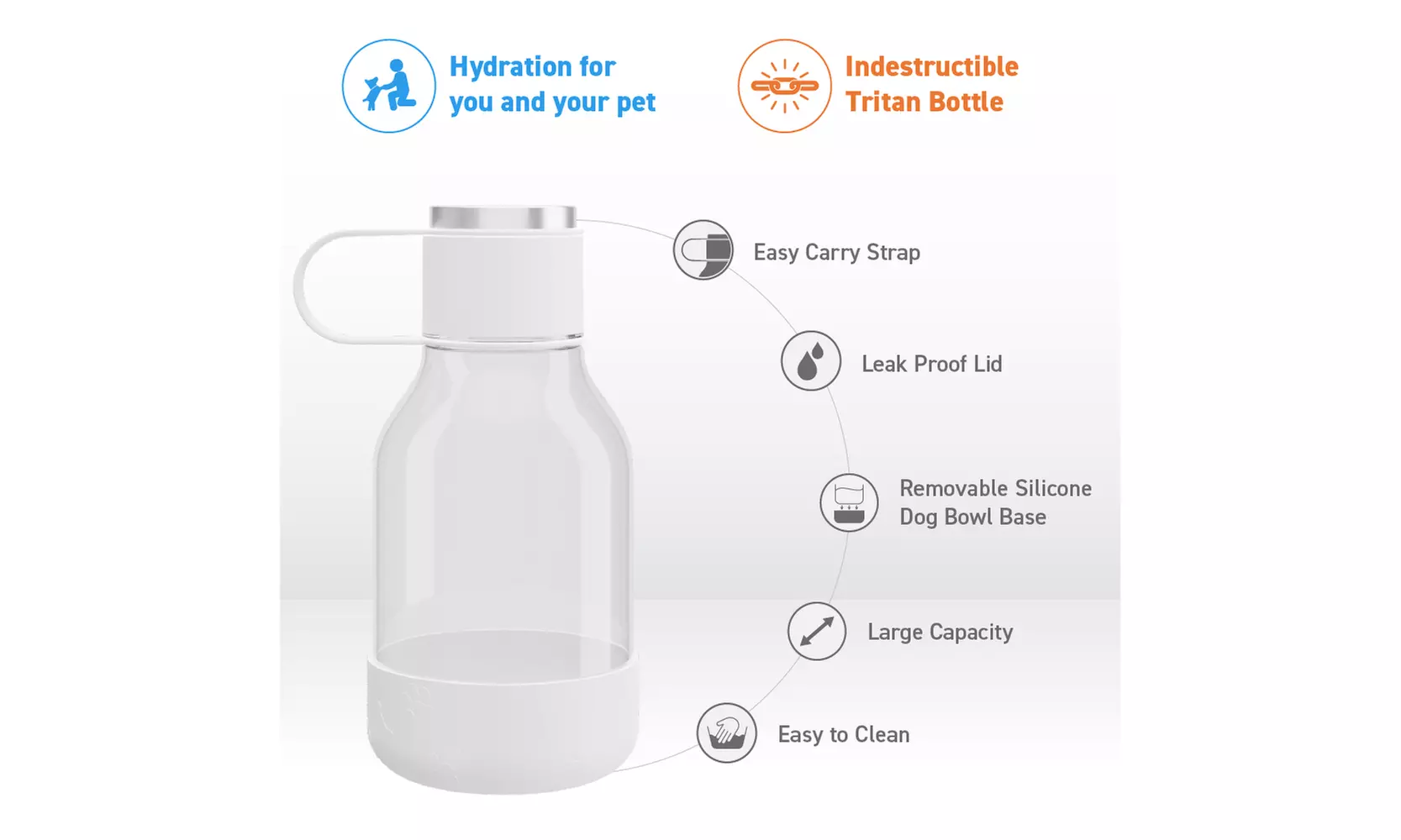 Asobu Tritan Water Bottle with Dog Bowl Attached- 50 Ounces
